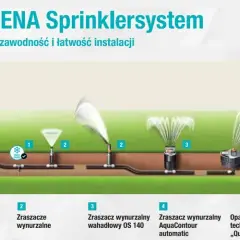 Jak działa zraszacz wynurzalny? Sekret pięknego trawnika