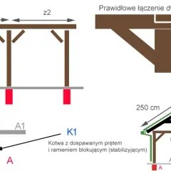 Jak zrobić zastrzały w altanie? Praktyczny poradnik krok po kroku